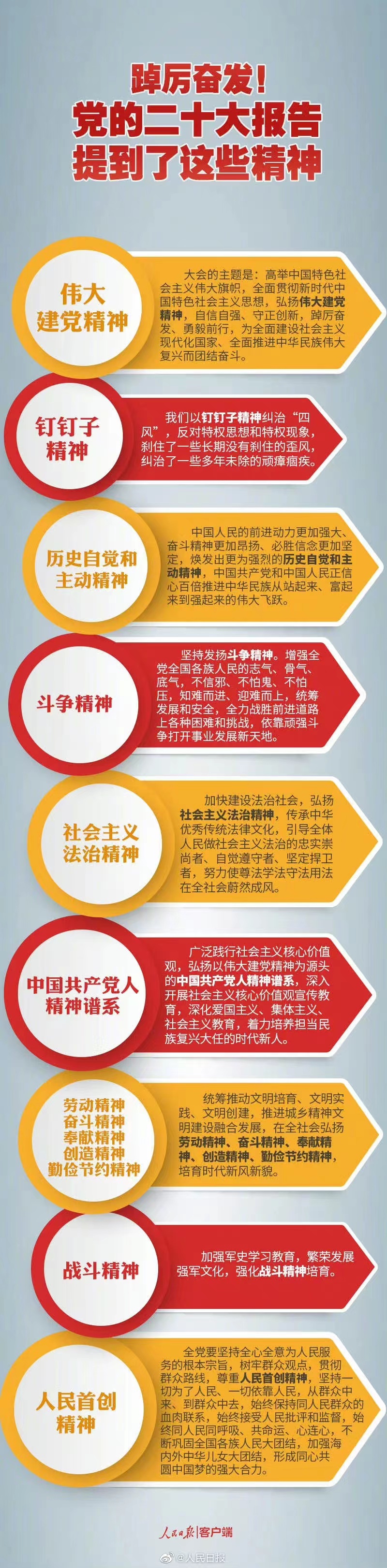 踔厲奮發(fā)！黨的二十大報(bào)告提到了這些精神.jpg